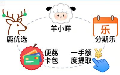 鹿优选羊小咩分期乐额度提取方法,羊小咩便荔卡包快速回收商家